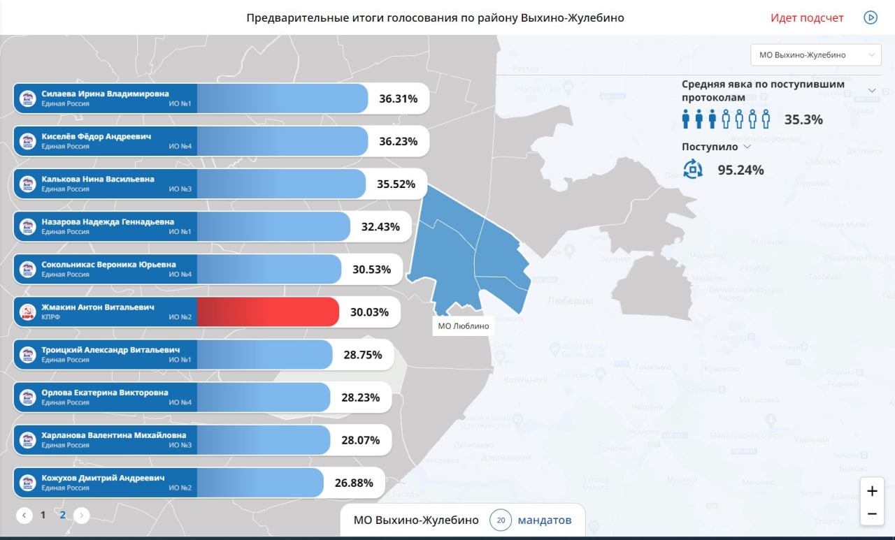 Предварительные результаты выборов в москве. Единая Россия набирает 147%.