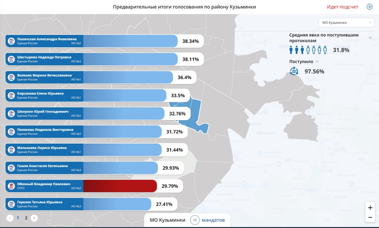 Какие результаты голосования в россии