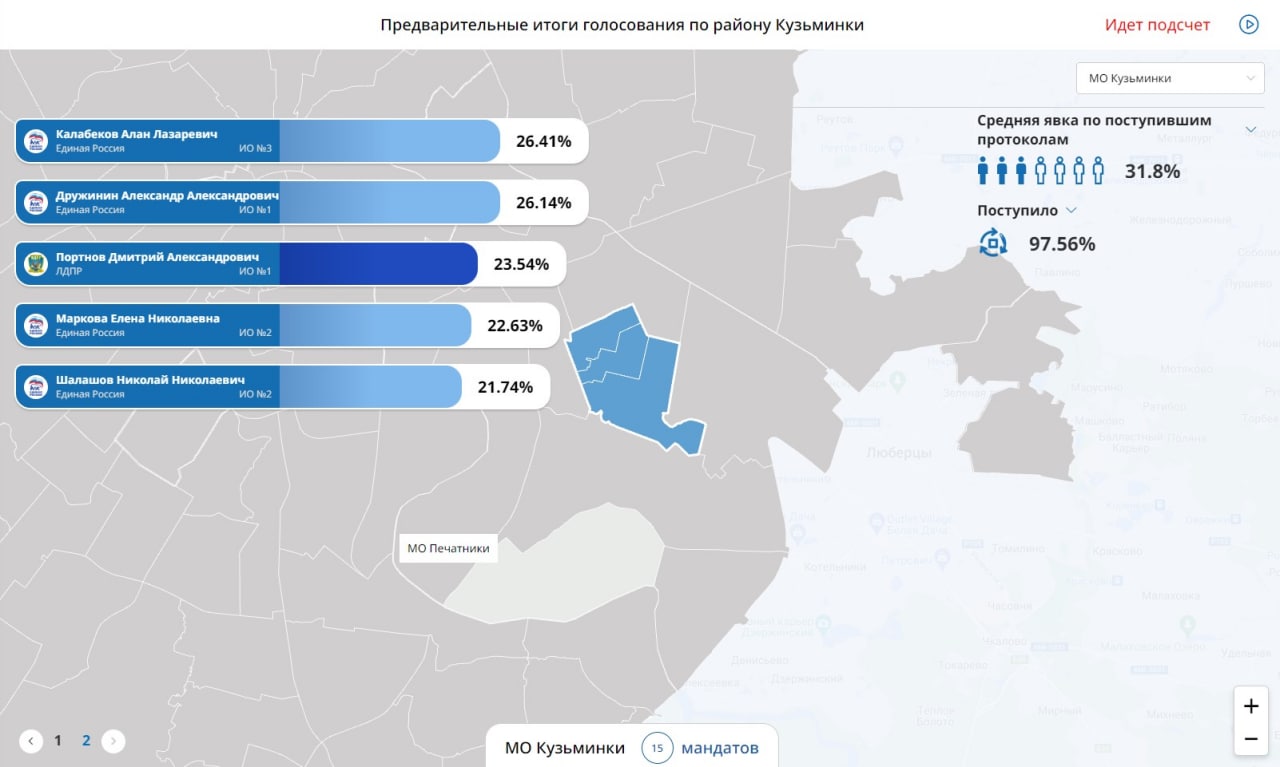 Результат голосования выборов в москве