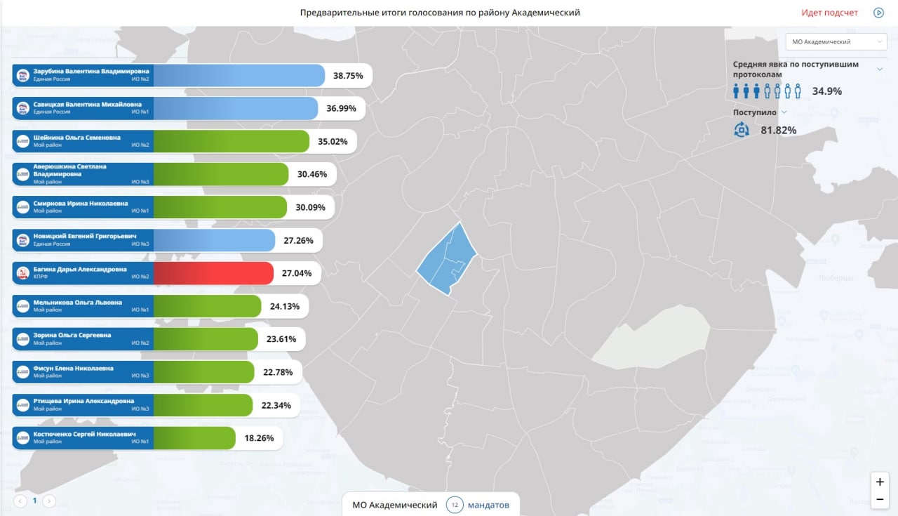 Результаты выборов в карелии 2024