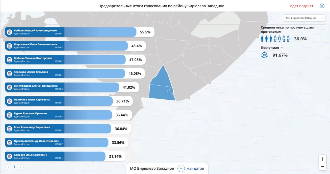 Итоги голосования в иркутской области