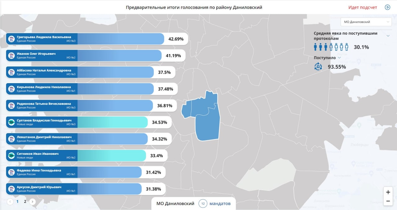 Результаты выборов екатеринбург 2024