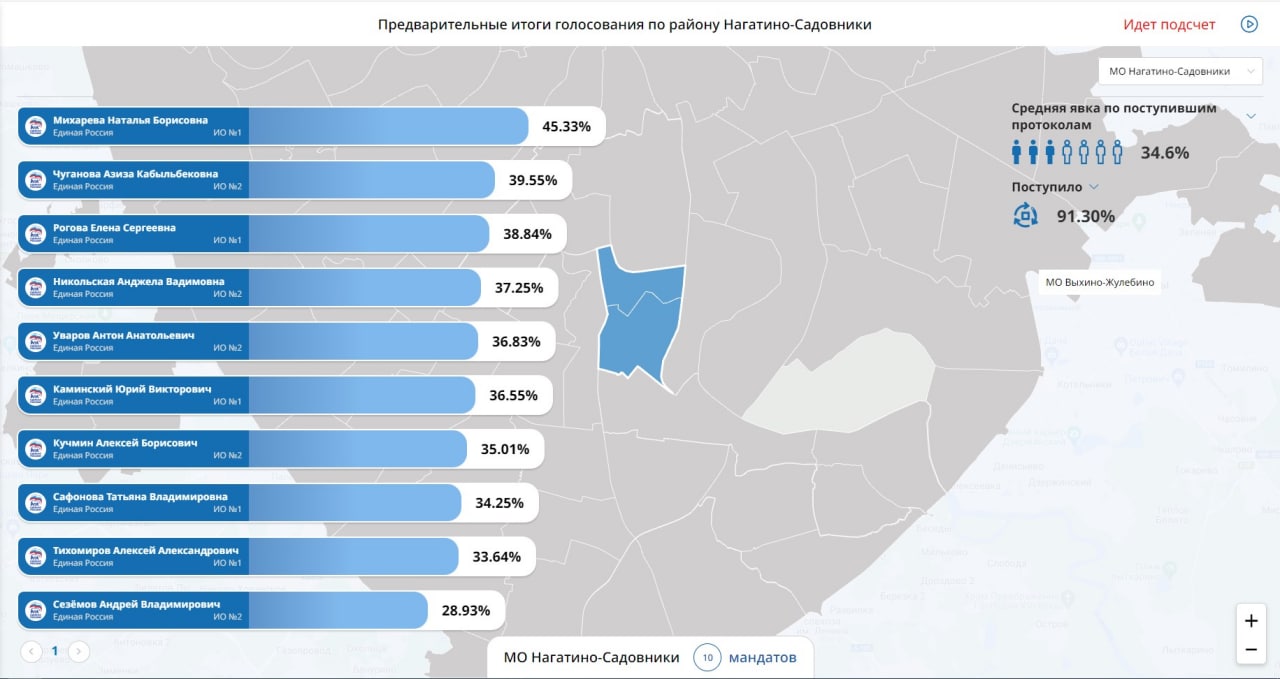 Результаты выборов в тверской области