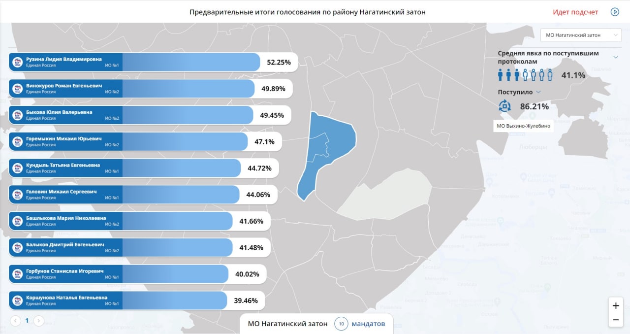 Результат голосования выборов в москве