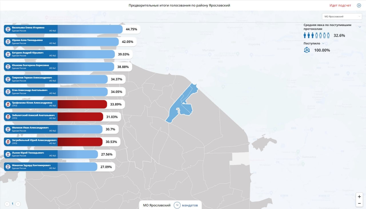 Результаты выборов в тверской области