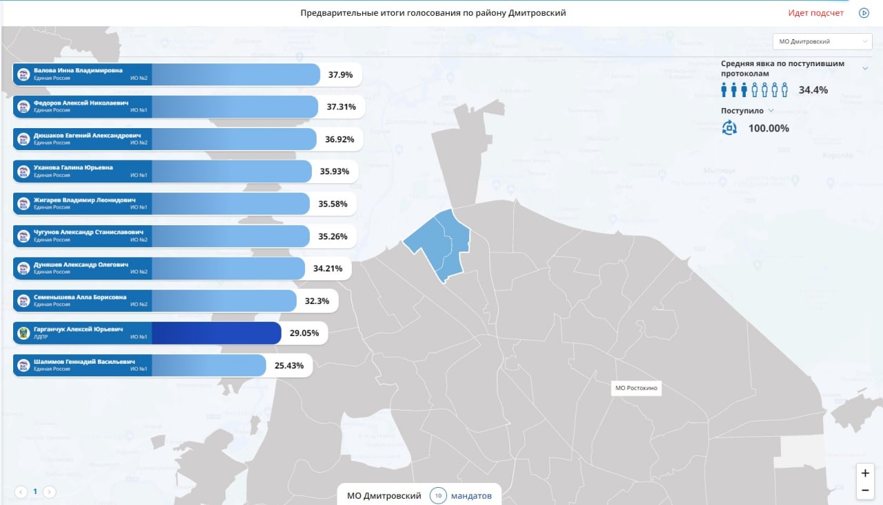 Предварительные результаты выборов в москве