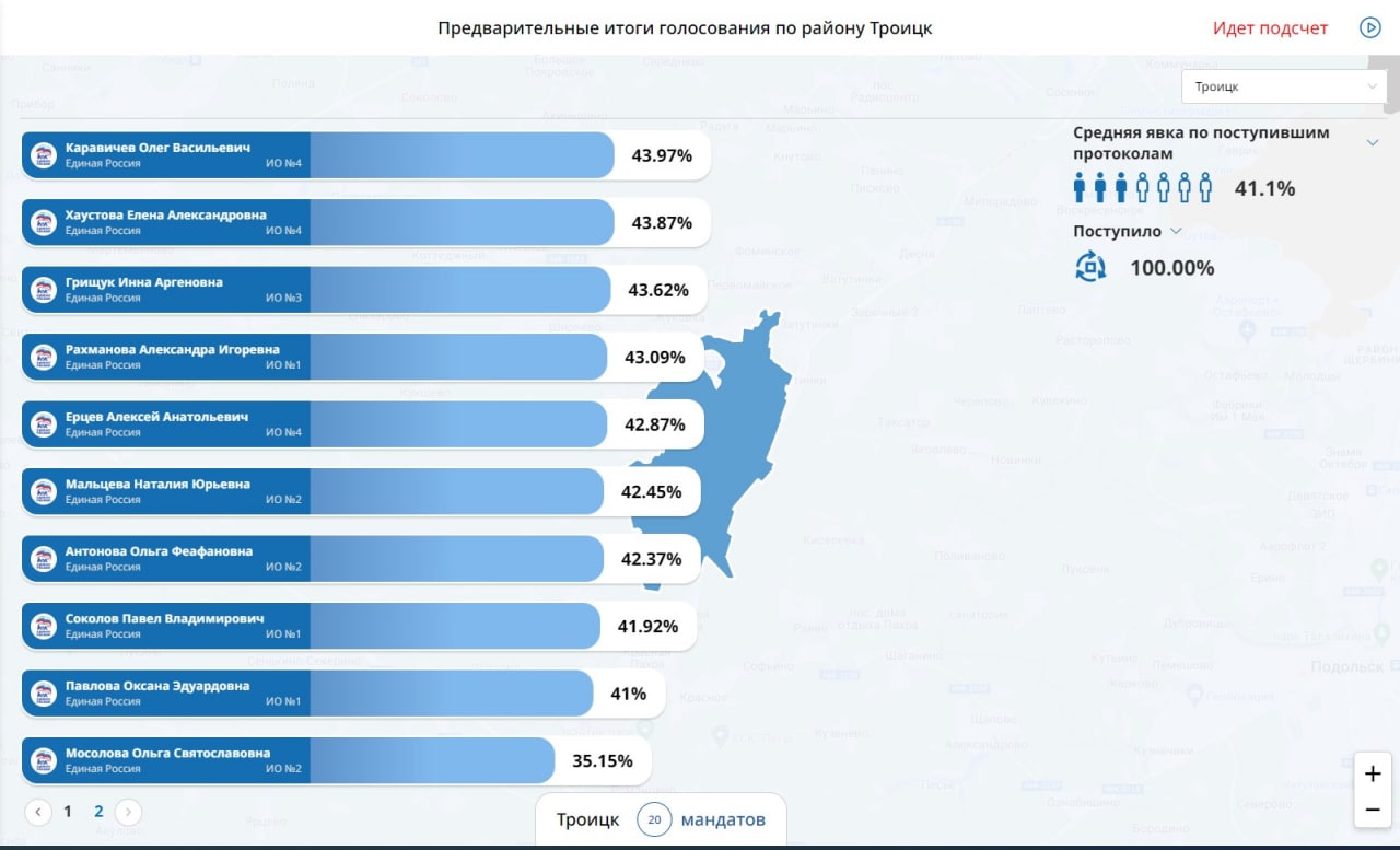 Предварительные результаты голосования в москве. Предварительные Результаты выборов в Турции. Результаты предварительного голосования в Брянском районе.