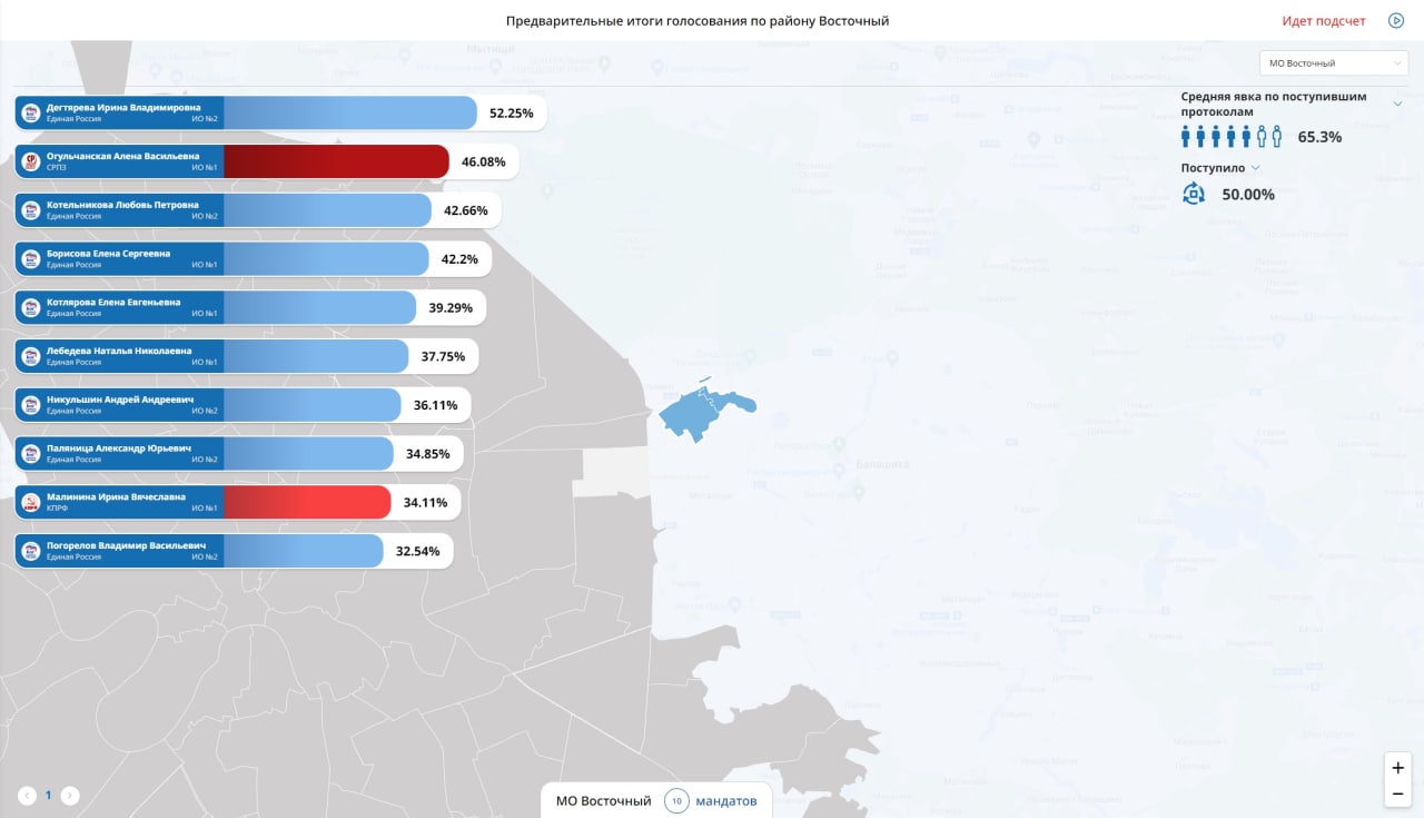 Процент проголосовавших в московской области. Сколько голосов собрали кандидаты на предварительных выборах.
